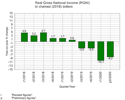 chart-040-b-real-gross-national-income-rgni-in-chained-2018